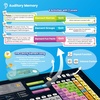 image:imageBEST LEARNING iPoster My Periodic Table  Interactive Talking Periodic Table for Kids Ages 814 to Learn Elements Symbols amp Atomic Facts Through Sound and Quiz PlayPeriodic Table