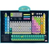 Periodic Table